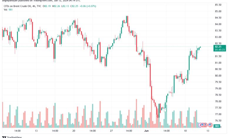 تحليل خام برنت12-6-2024 BRENT OIL