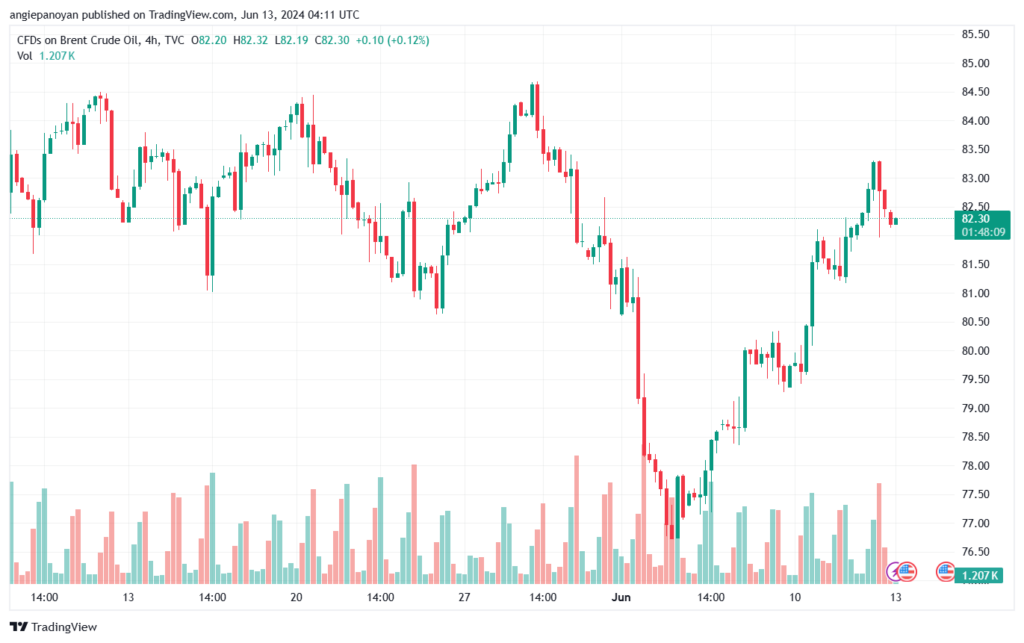 تحليل خام برنت13-6-2024 BRENT OIL