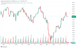 تحليل خام برنت13-6-2024 BRENT OIL