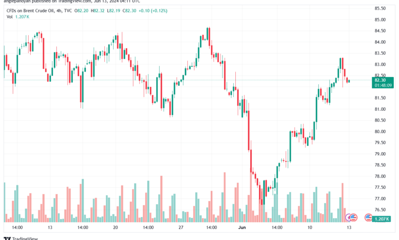 تحليل خام برنت13-6-2024 BRENT OIL