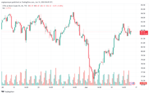 تحليل خام برنت14-6-2024 BRENT OIL