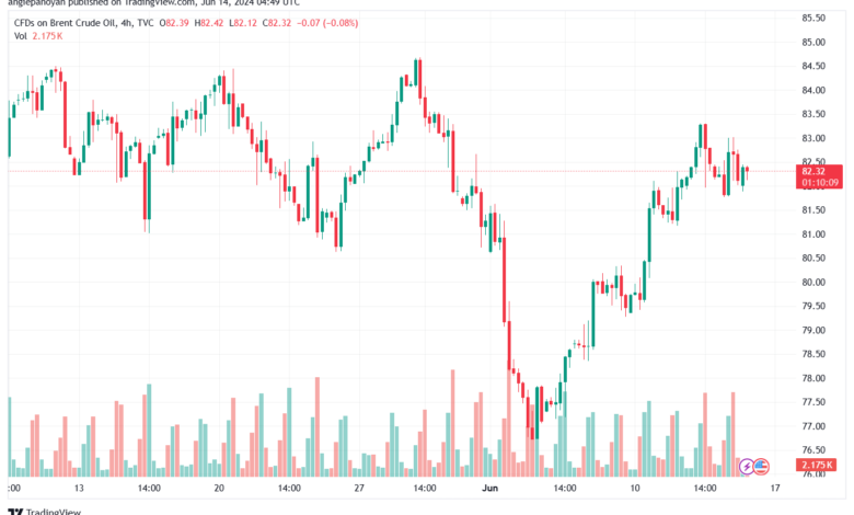 تحليل خام برنت14-6-2024 BRENT OIL