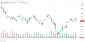 تحليل خام برنت17-6-2024 BRENT OIL