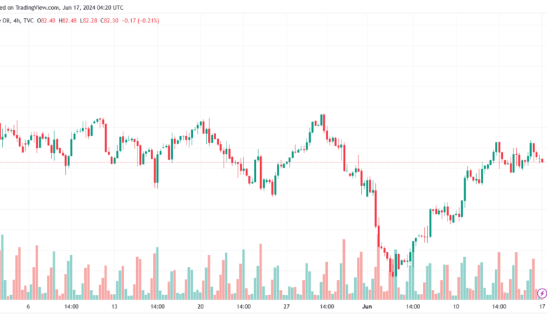 تحليل خام برنت17-6-2024 BRENT OIL