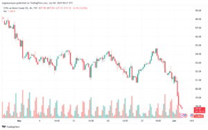 تحليل خام برنت4-6-2024 BRENT OIL