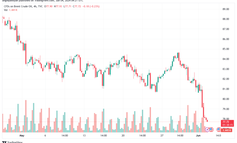 تحليل خام برنت4-6-2024 BRENT OIL