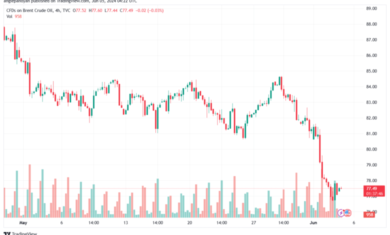 تحليل خام برنت5-6-2024 BRENT OIL