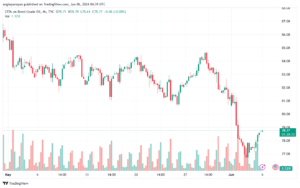 تحليل خام برنت6-6-2024 BRENT OIL