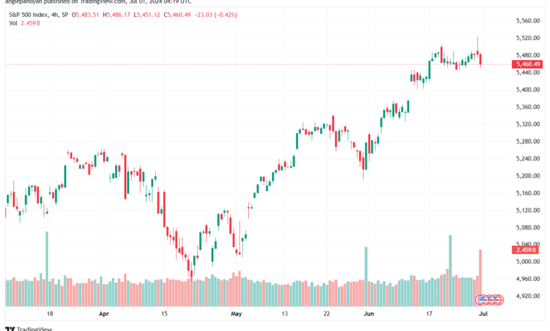 تحليل ستاندرد آند بورز 1-7-2024 S&P 500