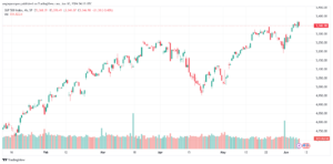 تحليل ستاندرد آند بورز 10-6-2024 S&P 500