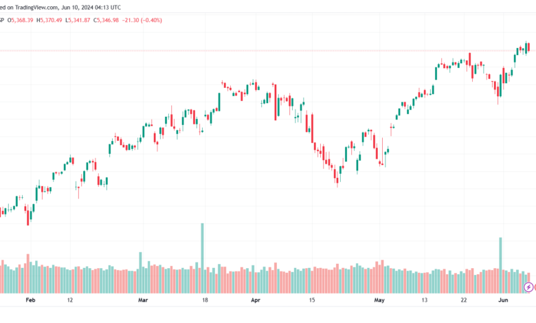 تحليل ستاندرد آند بورز 10-6-2024 S&P 500
