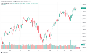 تحليل ستاندرد آند بورز 11-6-2024 S&P 500