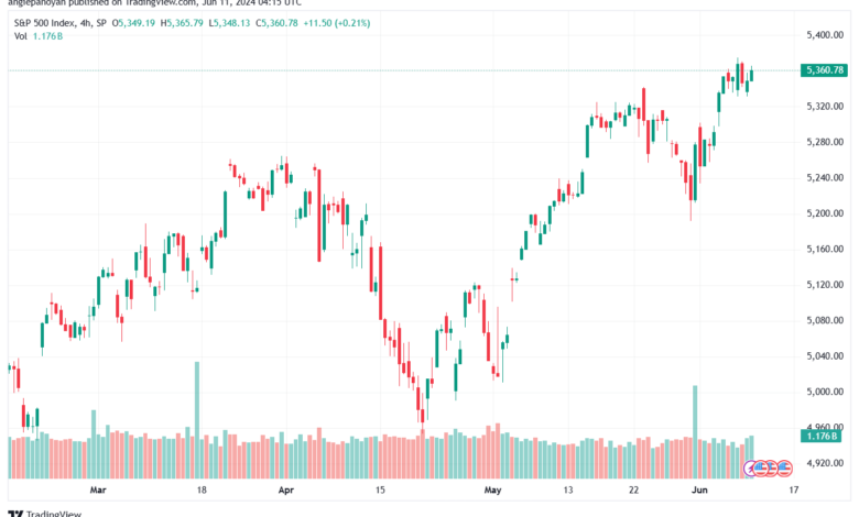 تحليل ستاندرد آند بورز 11-6-2024 S&P 500