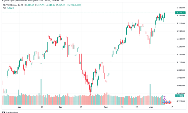 تحليل ستاندرد آند بورز 12-6-2024 S&P 500