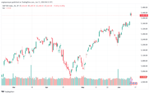 تحليل ستاندرد آند بورز 13-6-2024 S&P 500