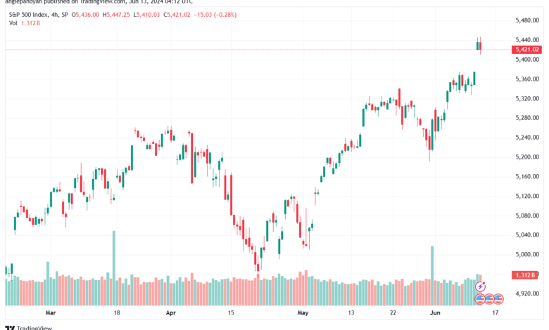 تحليل ستاندرد آند بورز 13-6-2024 S&P 500