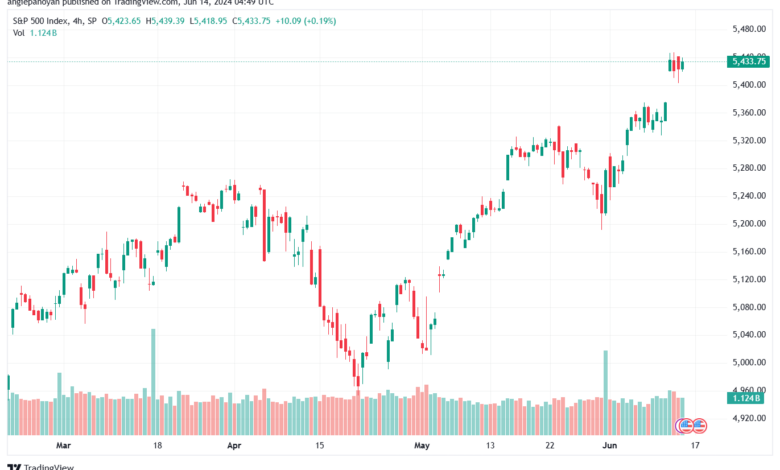 تحليل ستاندرد آند بورز 14-6-2024 S&P 500