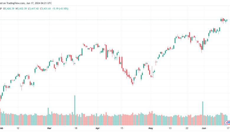 تحليل ستاندرد آند بورز 17-6-2024 S&P 500