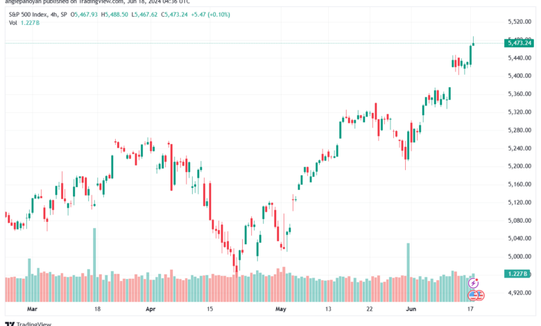 تحليل ستاندرد آند بورز 18-6-2024 S&P 500