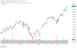 تحليل ستاندرد آند بورز 20-6-2024 S&P 500