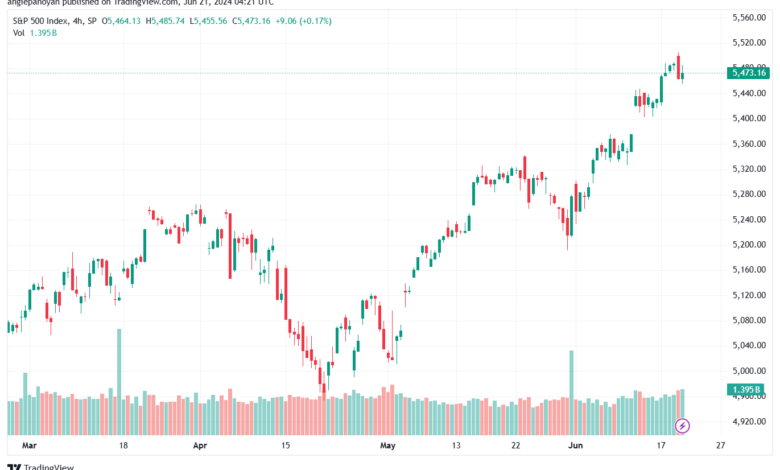 تحليل ستاندرد آند بورز 21-6-2024 S&P 500
