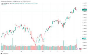 تحليل ستاندرد آند بورز 24-6-2024 S&P 500