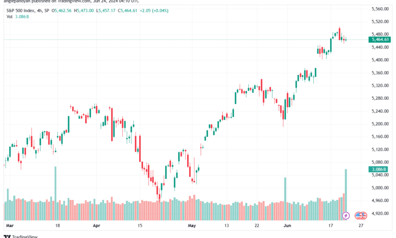 تحليل ستاندرد آند بورز 24-6-2024 S&P 500