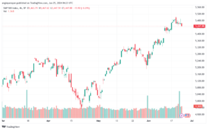 تحليل ستاندرد آند بورز 25-6-2024 S&P 500