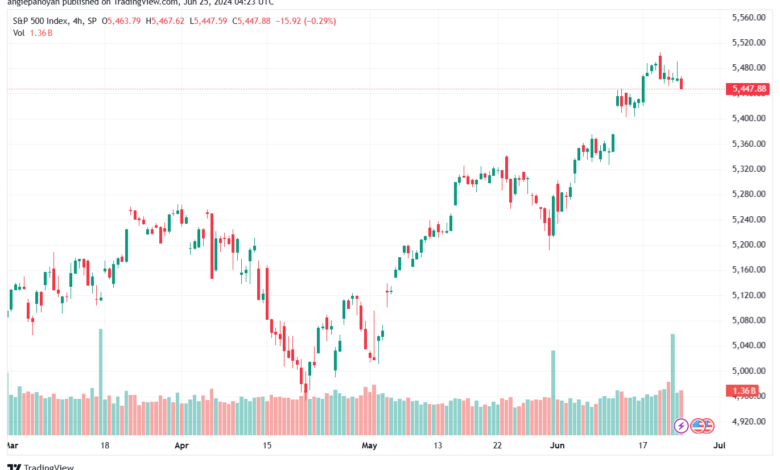 تحليل ستاندرد آند بورز 25-6-2024 S&P 500
