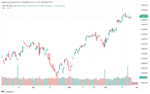تحليل ستاندرد آند بورز 26-6-2024 S&P 500