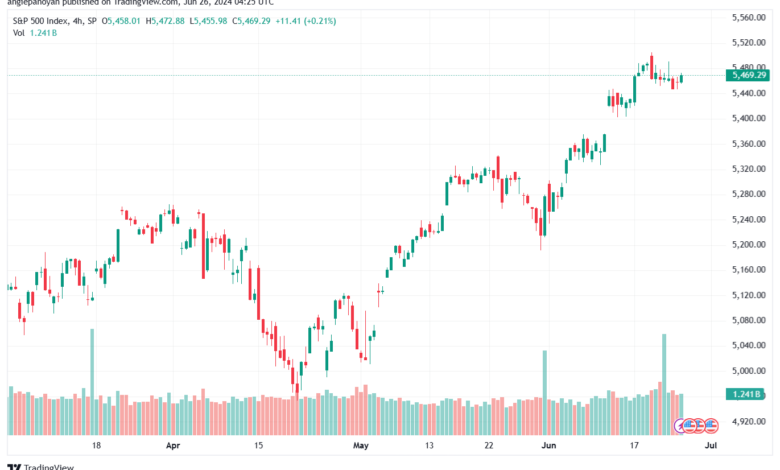 تحليل ستاندرد آند بورز 26-6-2024 S&P 500