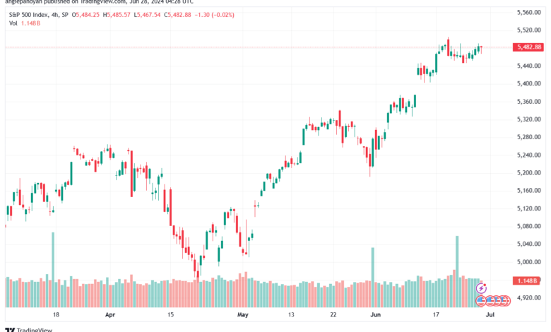 تحليل ستاندرد آند بورز 28-6-2024 S&P 500