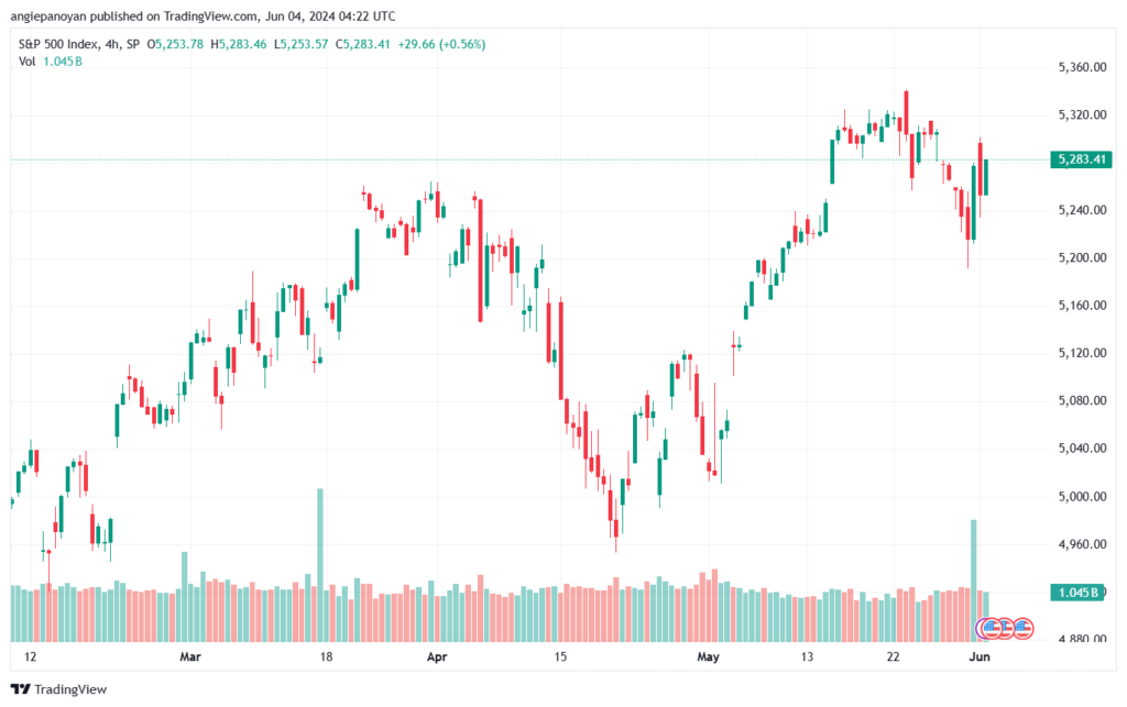 تحليل ستاندرد آند بورز 4-6-2024 S&P 500