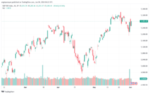 تحليل ستاندرد آند بورز 4-6-2024 S&P 500
