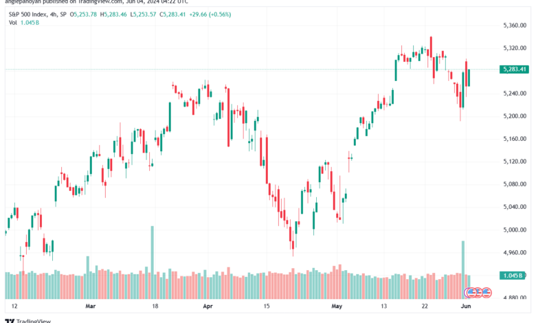 تحليل ستاندرد آند بورز 4-6-2024 S&P 500