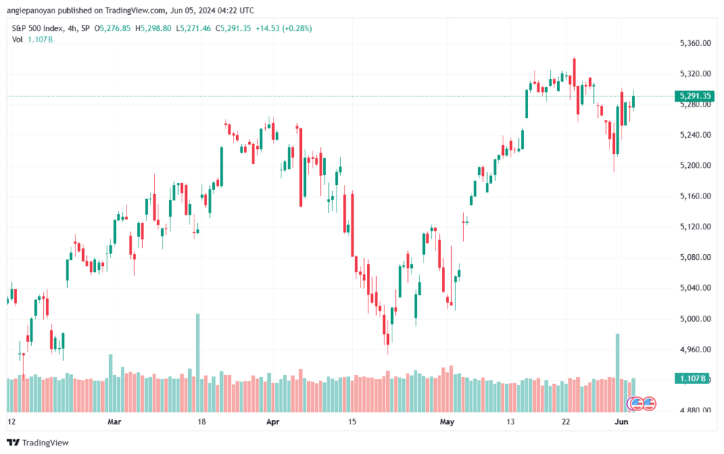 تحليل ستاندرد آند بورز 5-6-2024 S&P 500