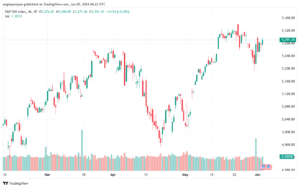 تحليل ستاندرد آند بورز 5-6-2024 S&P 500