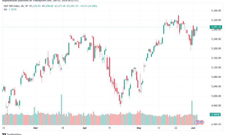 تحليل ستاندرد آند بورز 5-6-2024 S&P 500