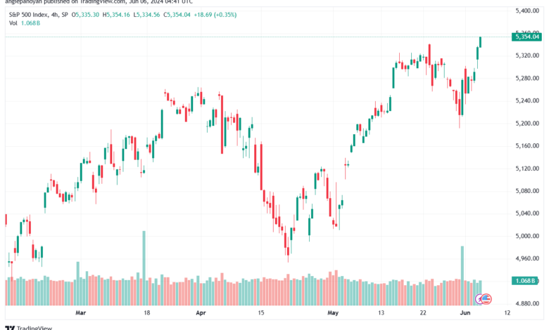 تحليل ستاندرد آند بورز 6-6-2024 S&P 500