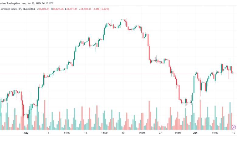 تحليل مؤشر داو جونز US30 DOW JONES-10-6-2024