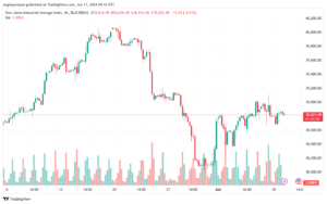 تحليل مؤشر داو جونز US30 DOW JONES-11-6-2024