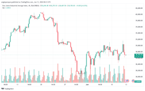 تحليل مؤشر داو جونز US30 DOW JONES-13-6-2024