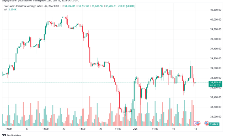 تحليل مؤشر داو جونز US30 DOW JONES-13-6-2024