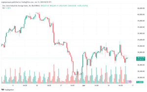 تحليل مؤشر داو جونز US30 DOW JONES-14-6-2024