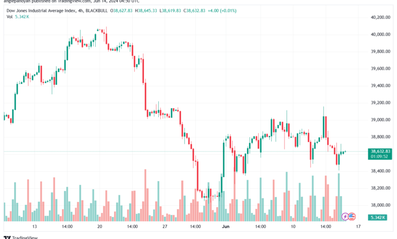 تحليل مؤشر داو جونز US30 DOW JONES-14-6-2024