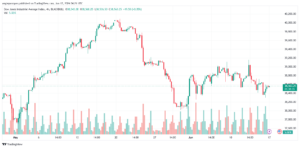تحليل مؤشر داو جونز US30 DOW JONES-17-6-2024