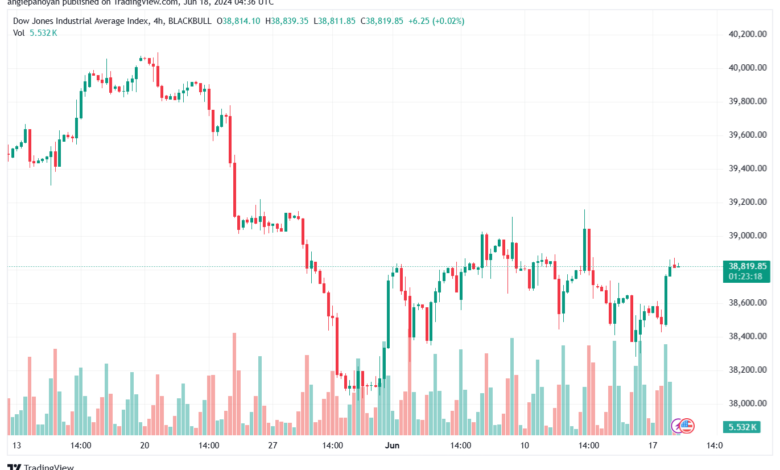 تحليل مؤشر داو جونز US30 DOW JONES-18-6-2024