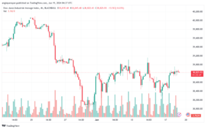 تحليل مؤشر داو جونز US30 DOW JONES-19-6-2024