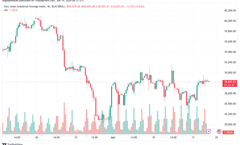 تحليل مؤشر داو جونز US30 DOW JONES-19-6-2024