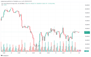 تحليل مؤشر داو جونز US30 DOW JONES-20-6-2024